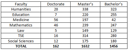 estimation-of-degrees-2013.jpg