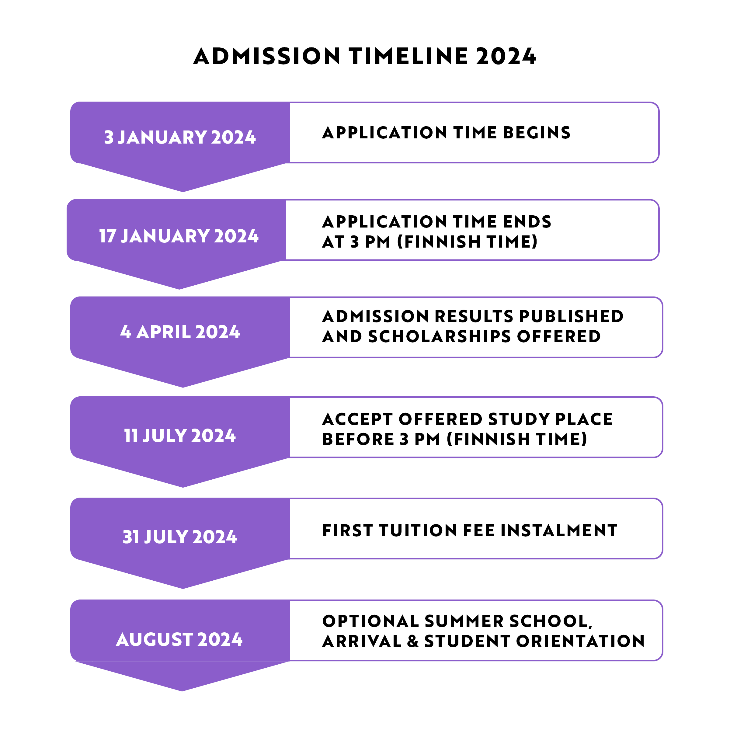 Admission timeline for studies starting in August 2024.