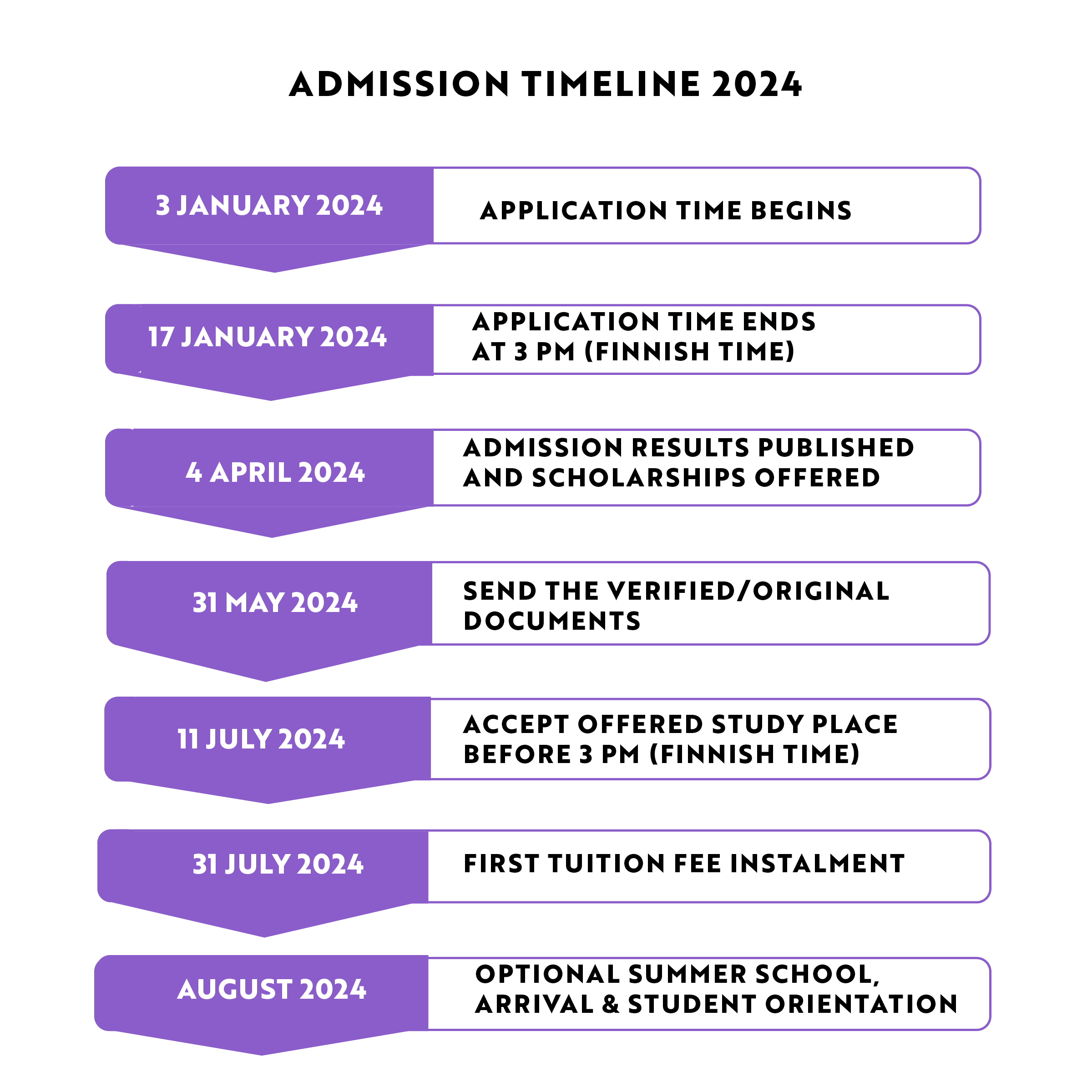 Admission timeline 2024