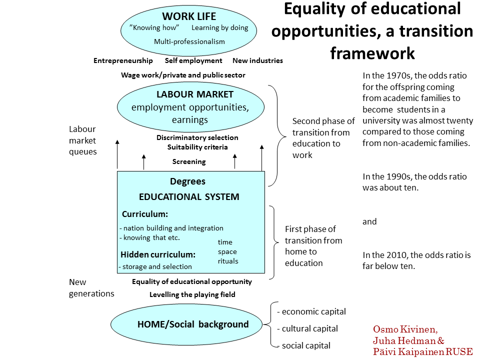 equality of educational opportunities
