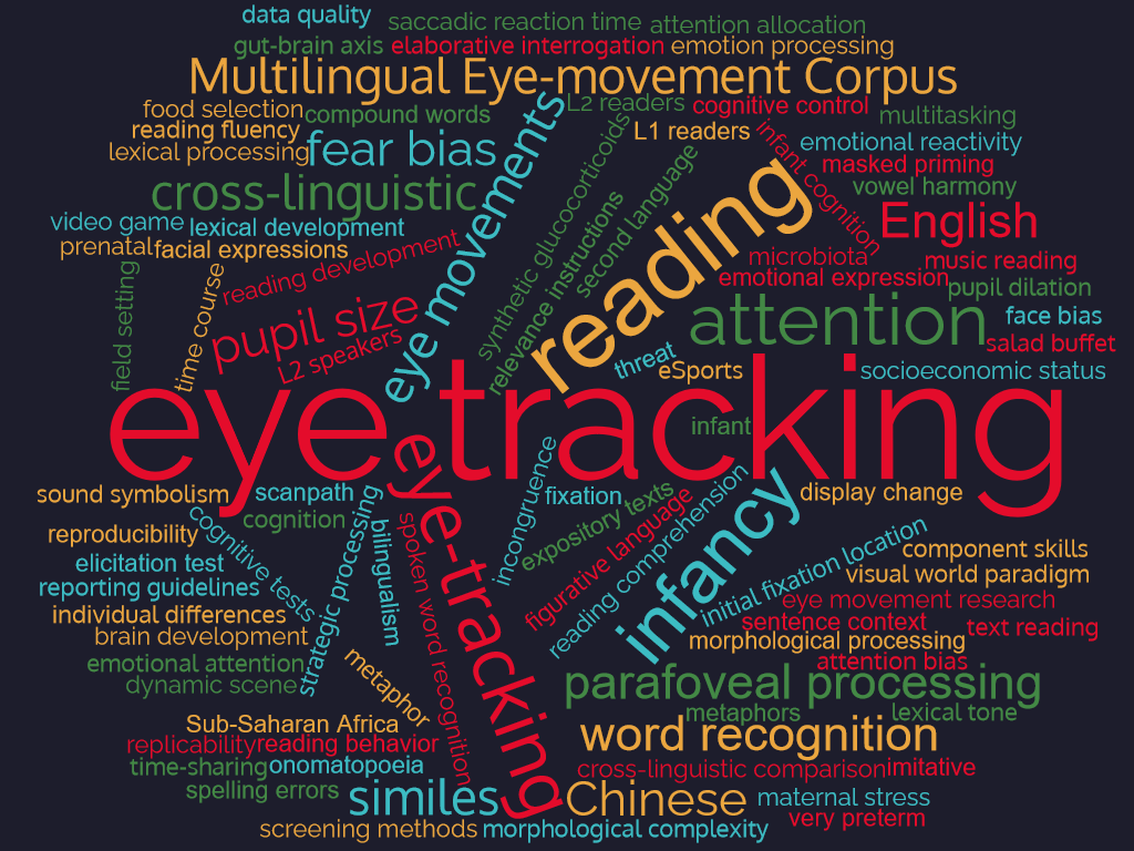 Word cloud with biggest words eye movements, reading, infancy.