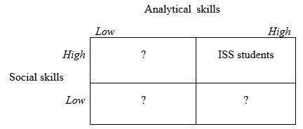 Analytical and social