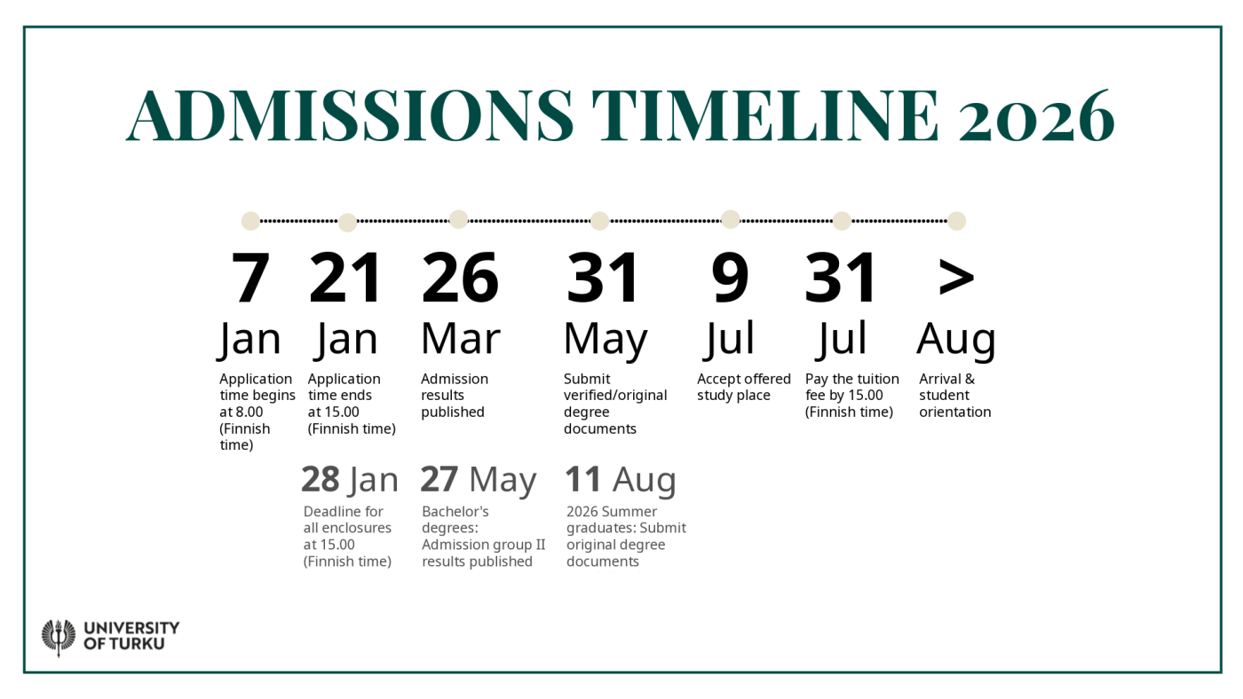 admissions timeline
