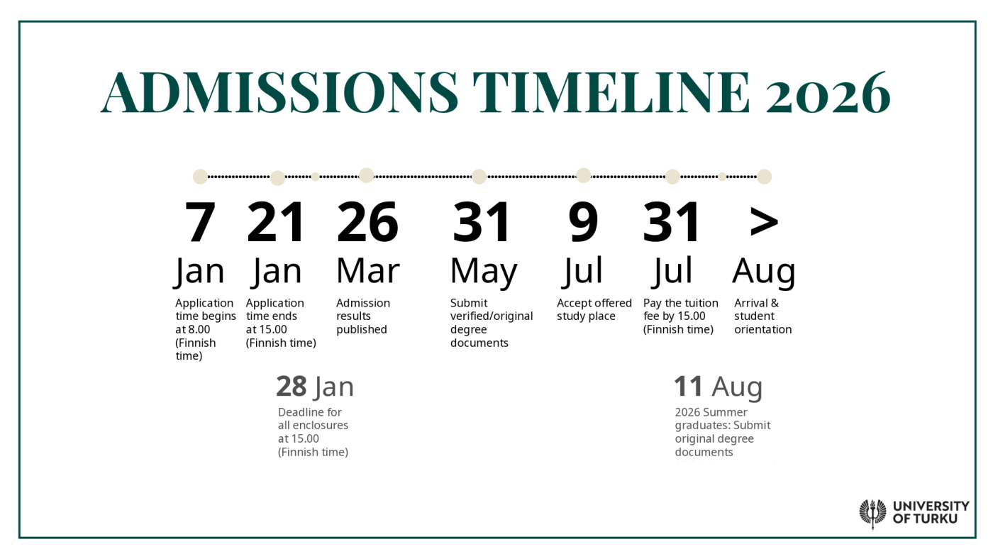 admissions timeline