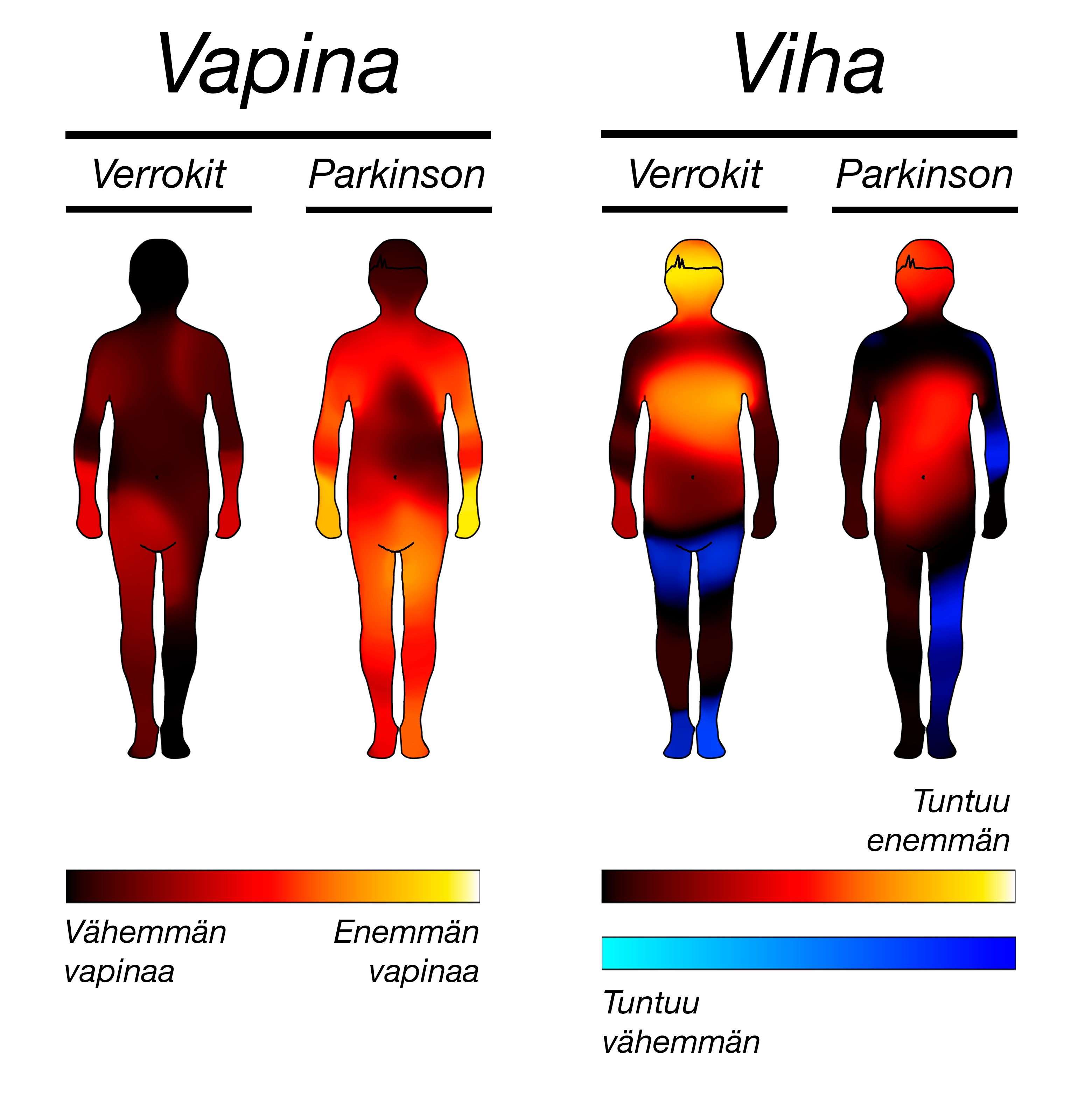 Kehokarttoja, joissa tunteet kuvattuna väreillä.