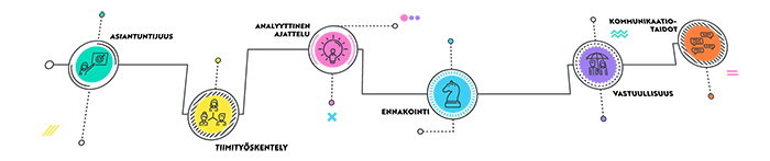 mercurius oppimistavoitteet kuvitus
