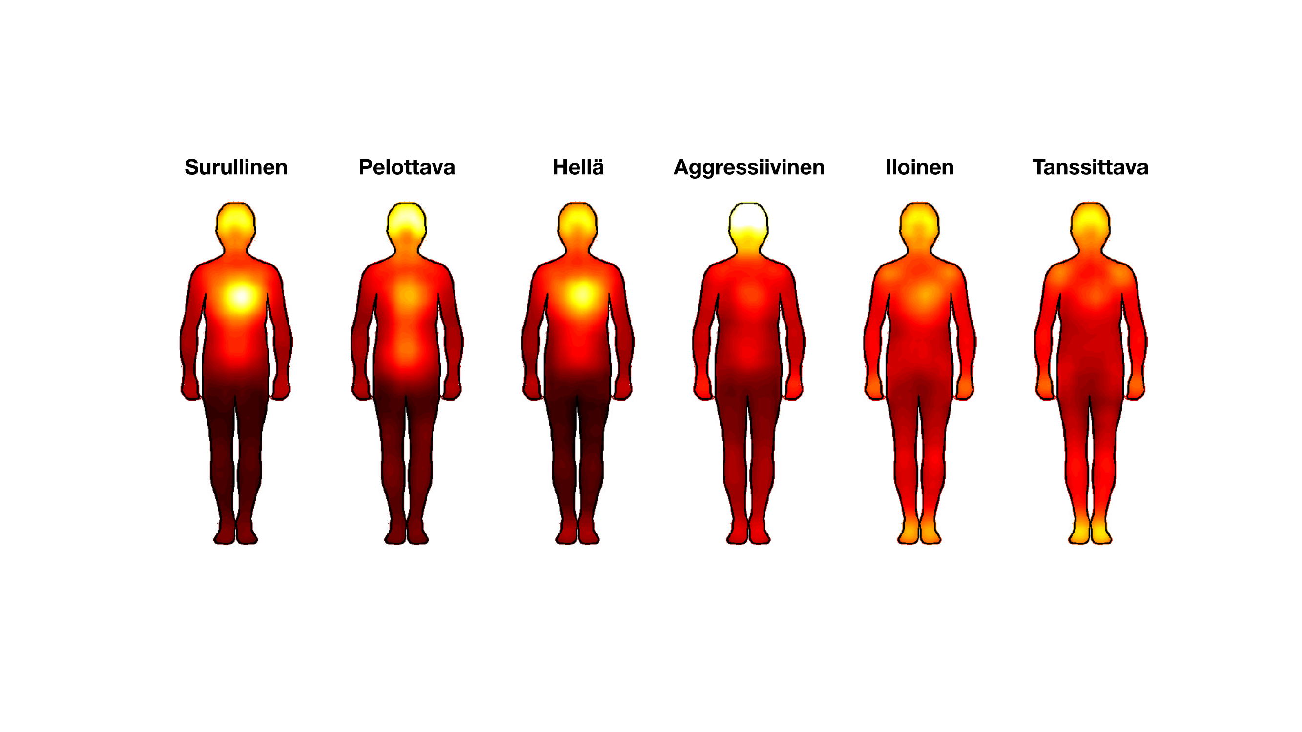 Ihmiskehoja, joihin kuvattu eri värein keholliset tuntemukset.
