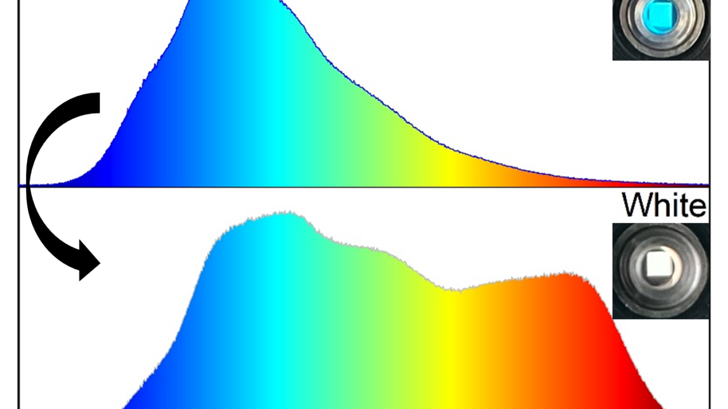 This image displays a diagram showing the electroluminescence spectra of the fabricated device.