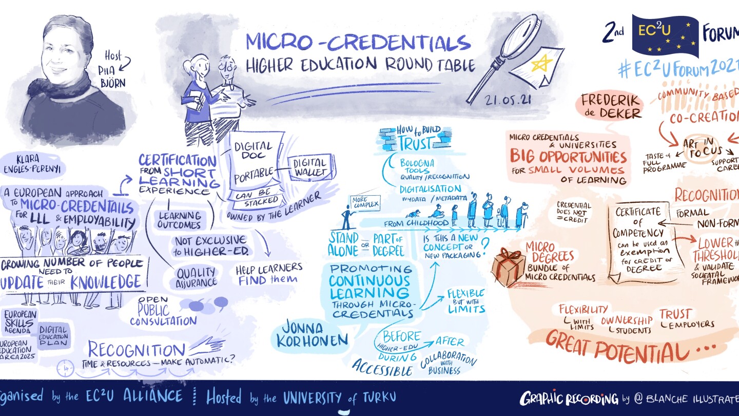 Drawing of the micro-credentials round table.