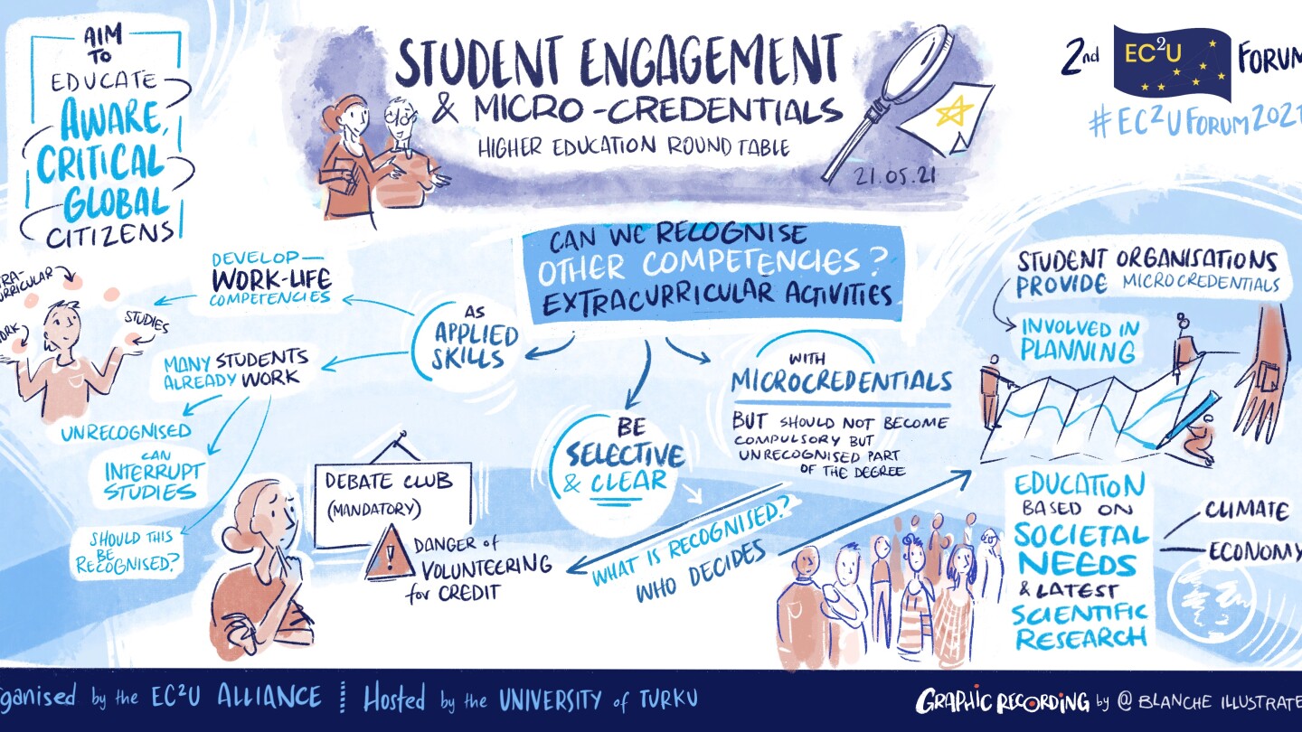 Drawing of the panel discussion student engagement.