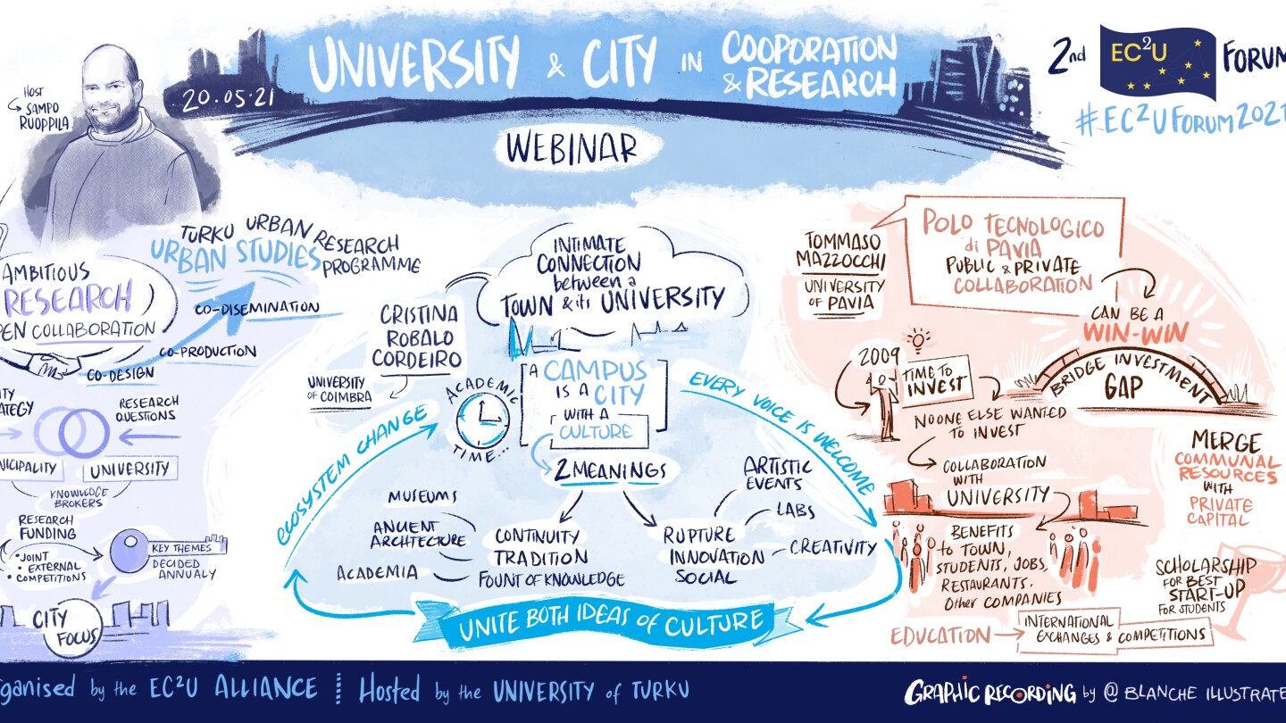 Draeing of the discussion obout university&city cooperation.