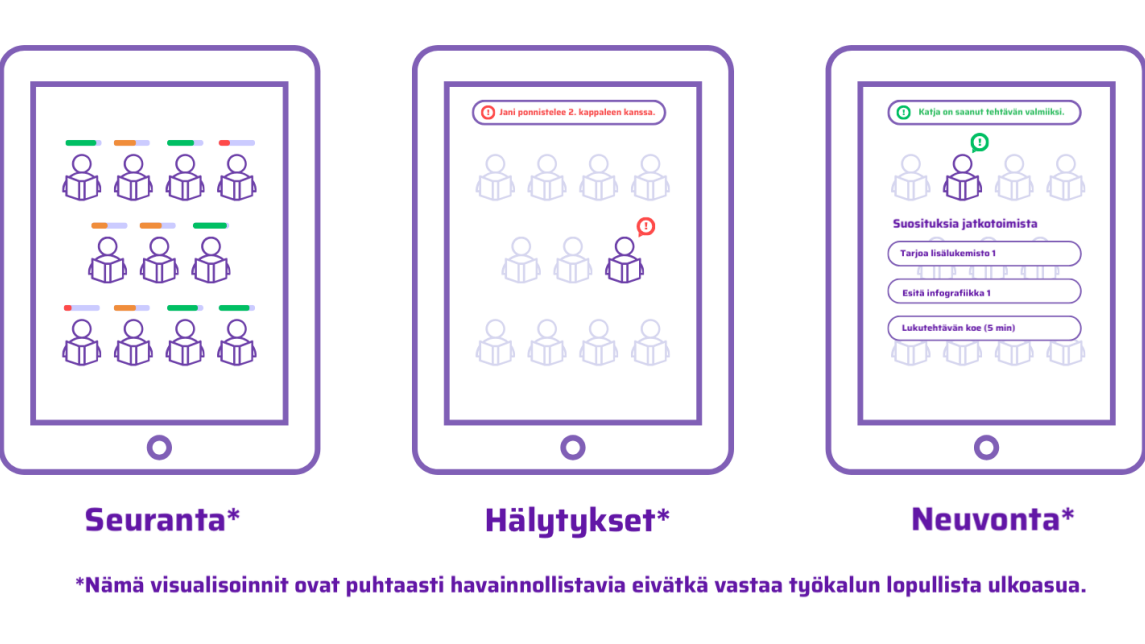 Havainnekuva silmänliikkeiden seuraamisesta lukemisen aikana.