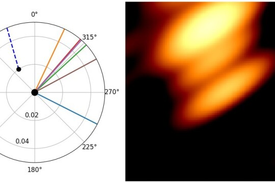 Kaksi kuvaa yhdistetty: vasemmalla puolella kaavio, joka näyttää kahden mustan aukon etäisyyden toisistaan ja oikealla kuva mustista aukoista: keltaoransseja läikkiä mustaa taustaa vasten.