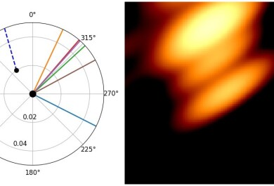 Kaksi kuvaa yhdistetty: vasemmalla puolella kaavio, joka näyttää kahden mustan aukon etäisyyden toisistaan ja oikealla kuva mustista aukoista: keltaoransseja läikkiä mustaa taustaa vasten.