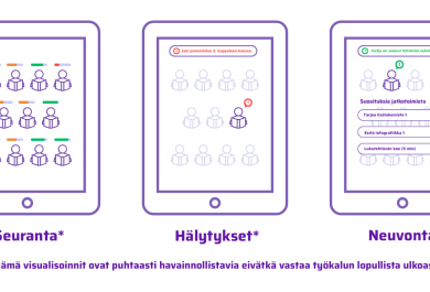 Havainnekuva silmänliikkeiden seuraamisesta lukemisen aikana.