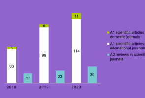 Department of Nursing Science Number of publications 2018-2020