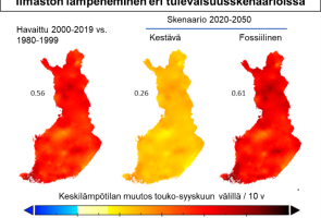 Karttoja, joissa esitetty ilmaston lämpeneminen eri skenaarioissa